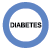 diabetes